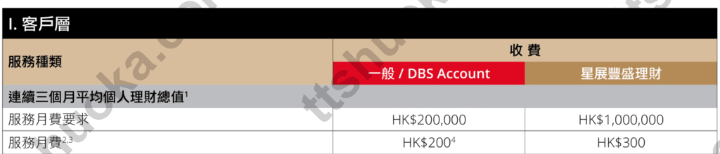香港DBS Account与星展丰盛理财的关系总值要求和月费对比