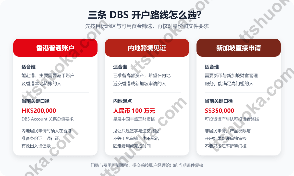 香港DBS普通账户、内地跨境见证和新加坡DBS Treasures三条开户路线对比