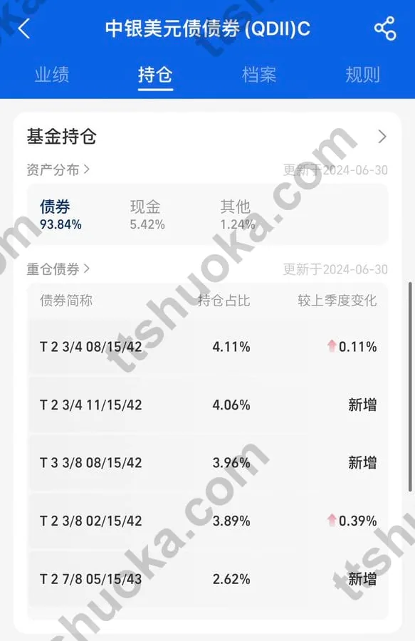 美元债QDII基金持仓页面示例，展示债券资产比例和多只美国国债持仓