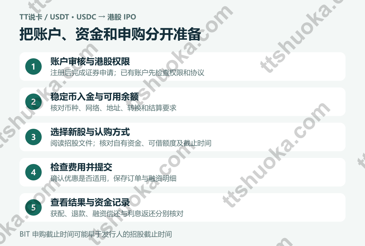 USDT或USDC参与BIT港股打新流程：账户审核、稳定币入金、选择IPO、核对融资费用、提交并查看结果