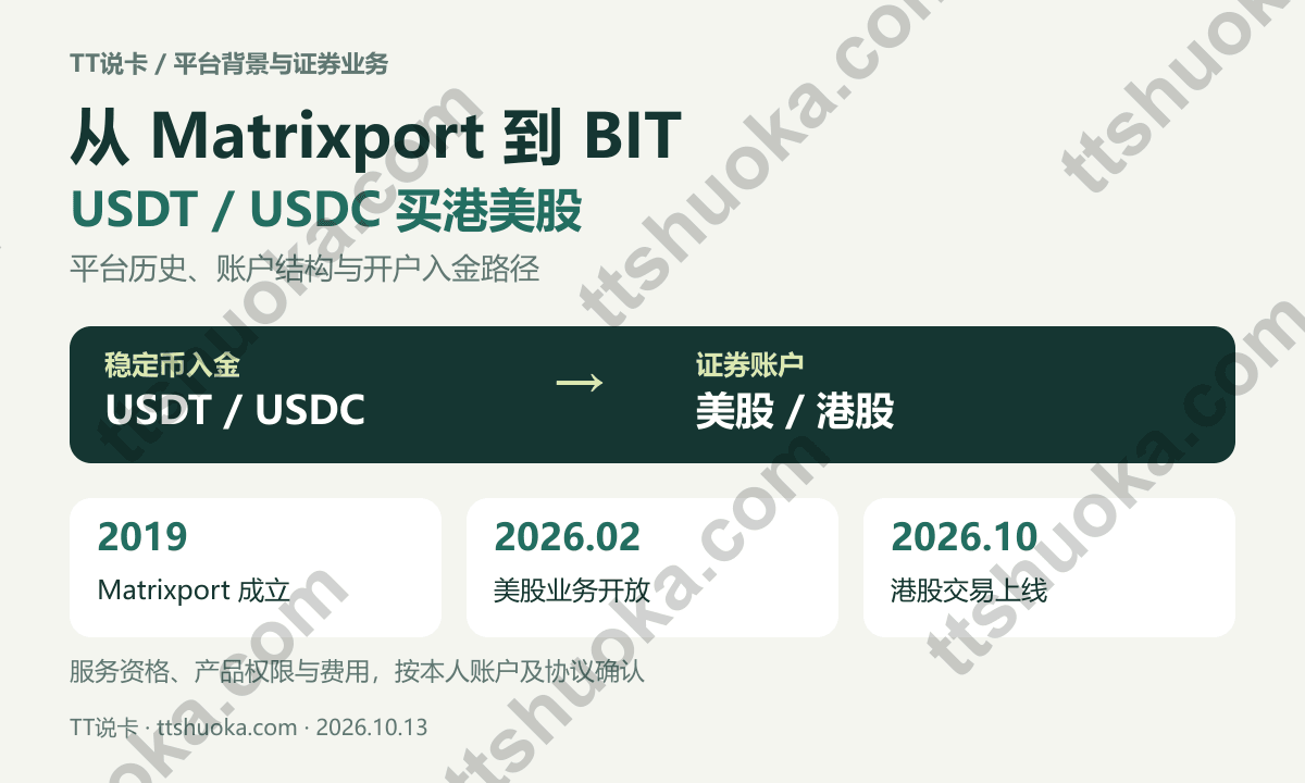 BIT是什么？2026 Matrixport更名、美股业务背景与USDT/USDC买港美股指南 封面图