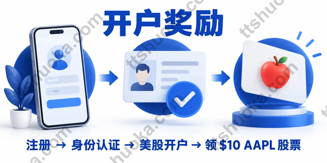 BIT开户奖励流程配图，展示手机注册、身份认证和股票奖励卡