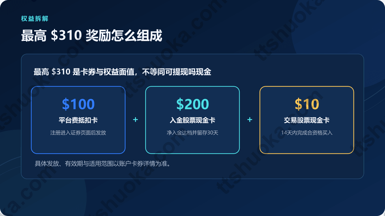 BIT十月新人礼由100美元平台费抵扣卡、最高200美元入金礼和最高10美元交易礼构成