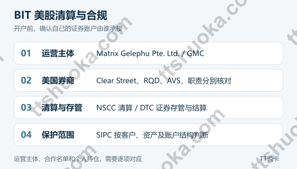 BIT.com美股安全吗？2026清算托管、GMC合规牌照与SIPC保障边界 封面图