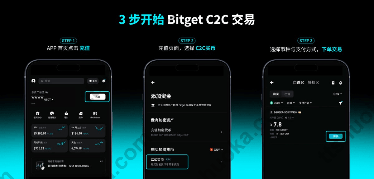 Bitget正式上线C2C交易：如何在Bitget上购买USDT？快捷区、自选区与T+N安全保护教程