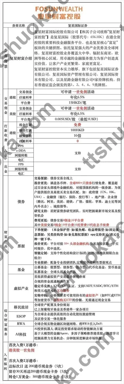 复星证券介绍图,展示券商背景、交易费用和产品特点