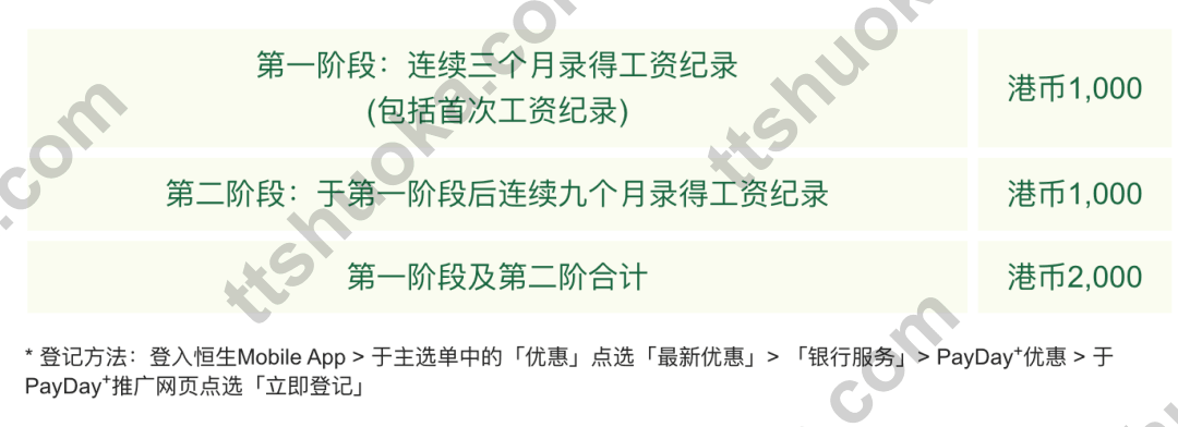 恒生PayDay+工资账户奖赏截图,两阶段合计港币2000