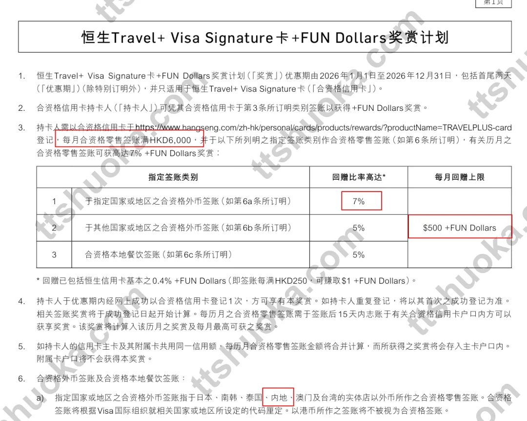 恒生 Travel+ Visa Signature 卡 +FUN Dollars 奖赏计划条款,显示每月满 HKD6000、7% 回赠及每月上限