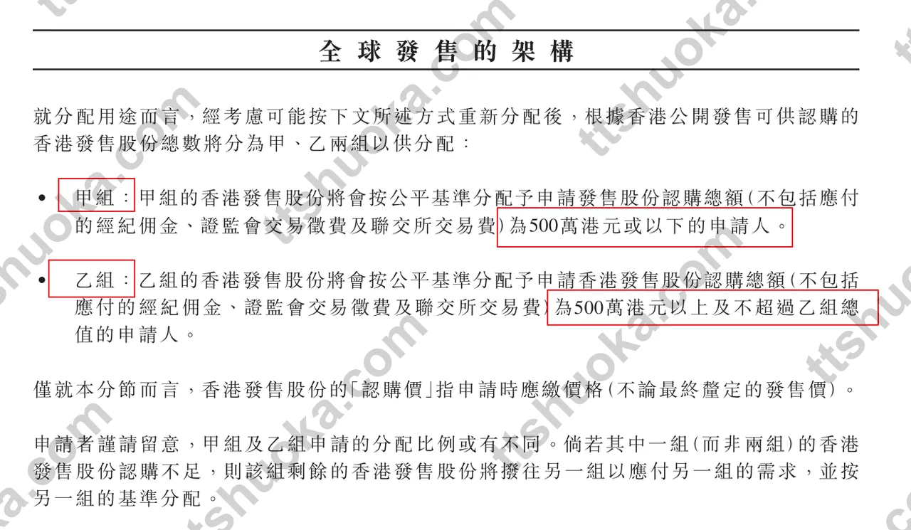 港股打新公开认购池拆分为甲组和乙组的规则示意图