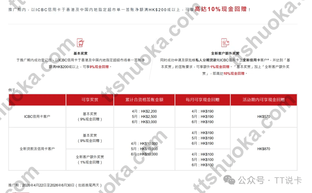 工银亚洲中国内地指定超市签账高达10%现金回赠活动截图