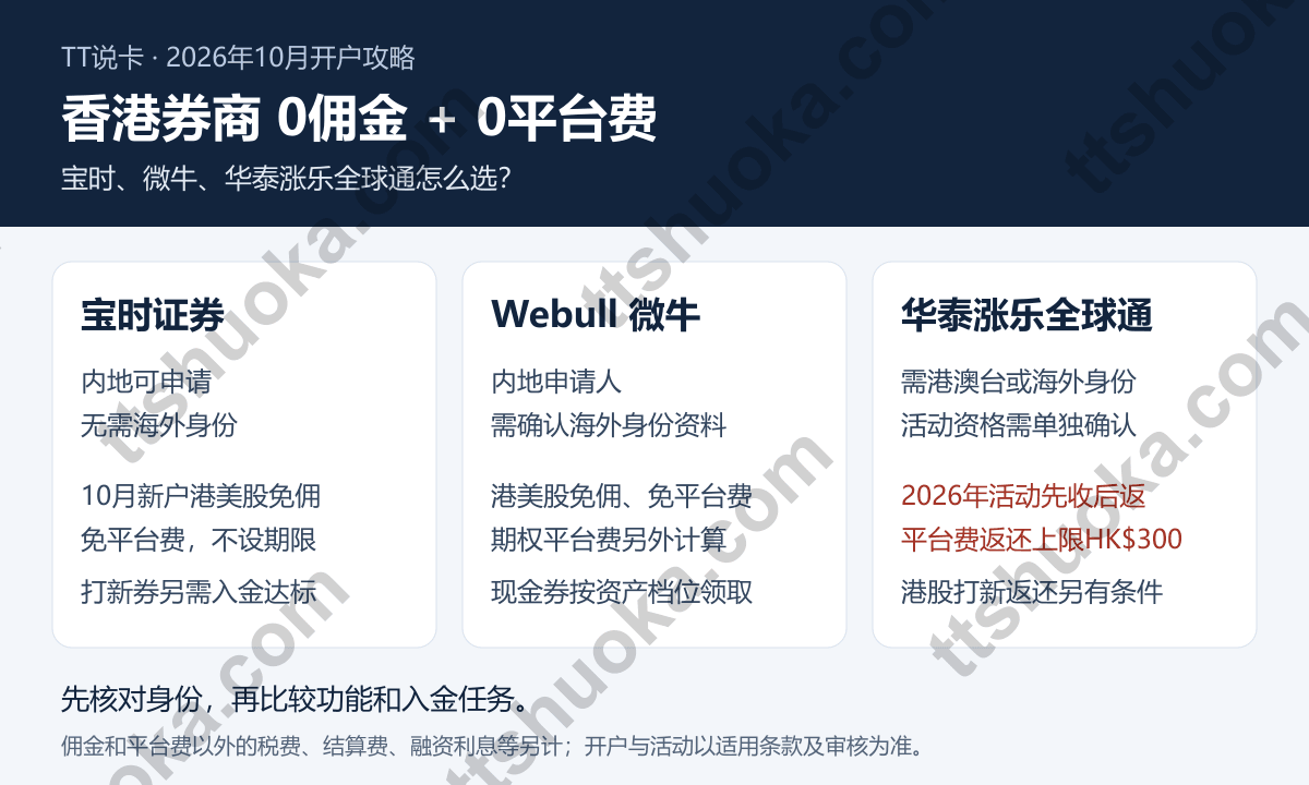 2026香港0佣金0平台费券商对比：宝时无需海外身份、微牛需确认海外身份资料、华泰活动先收后返且平台费返还上限300港币