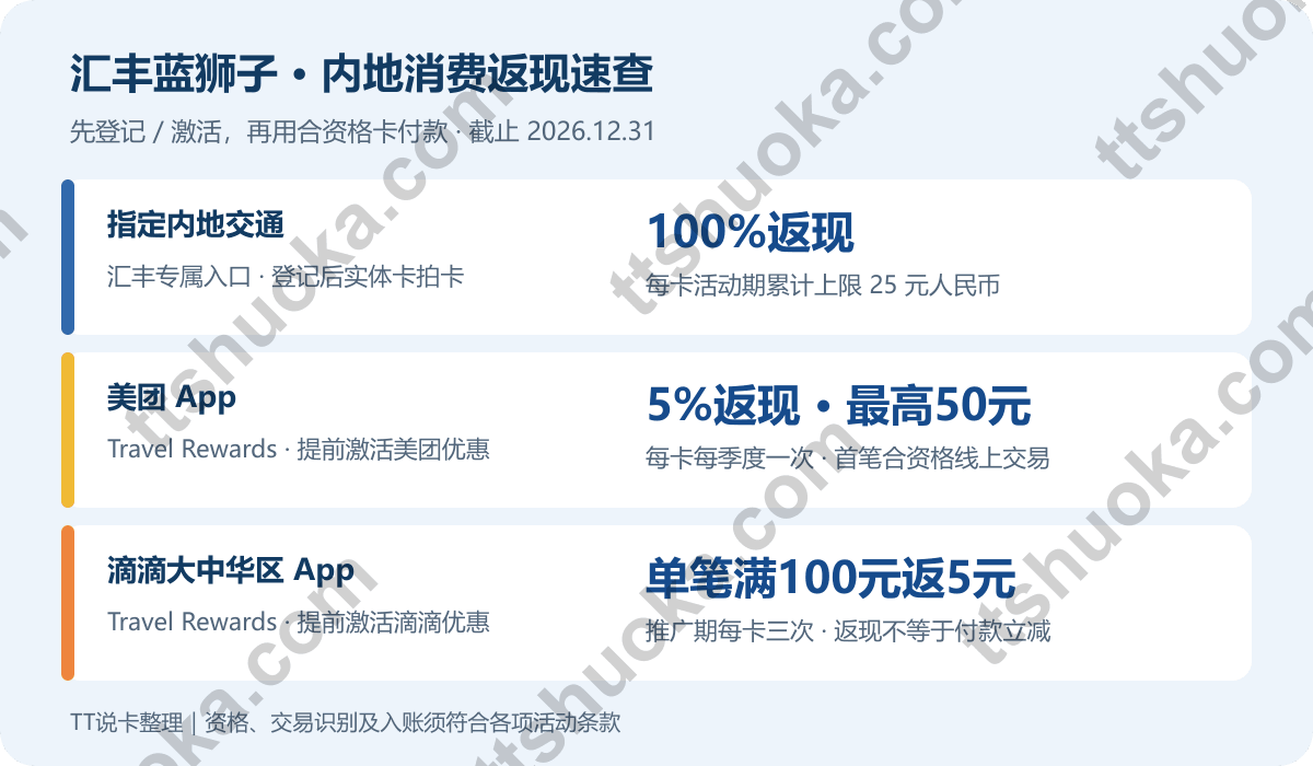 2026汇丰蓝狮子活动攻略：内地地铁100%返现最高25元，美团5%与滴滴返现怎么领 封面图