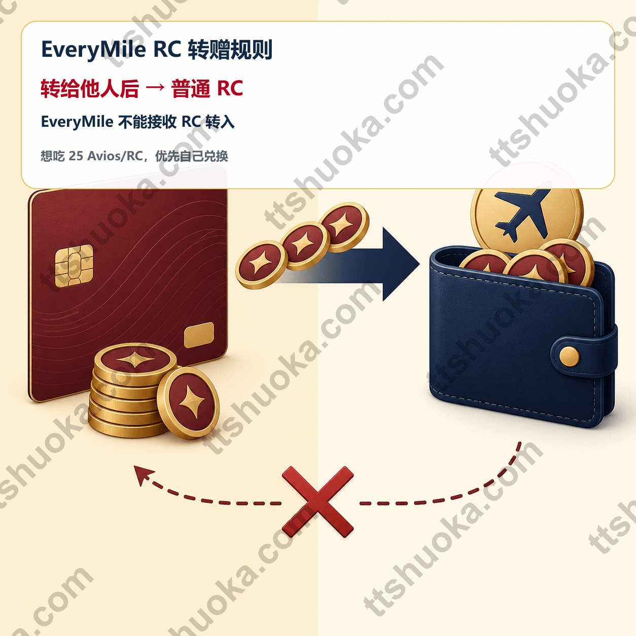 原创单向转赠规则插图,展示 EveryMile RC 转给他人后变为普通 RC,不能反向转回