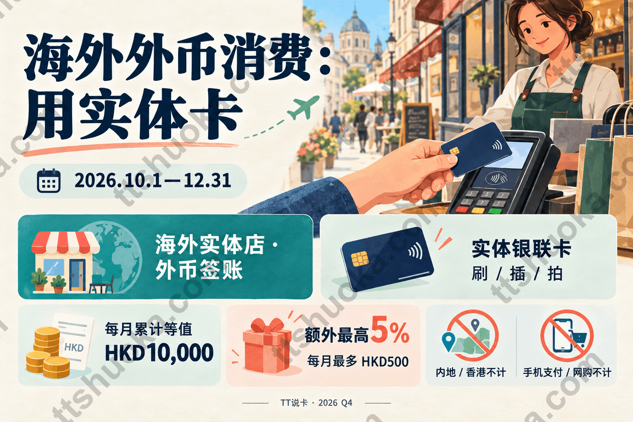 工银亚洲海外实体外币消费须用实体银联卡刷插拍,每月累计等值HKD10000,额外回赠最高HKD500