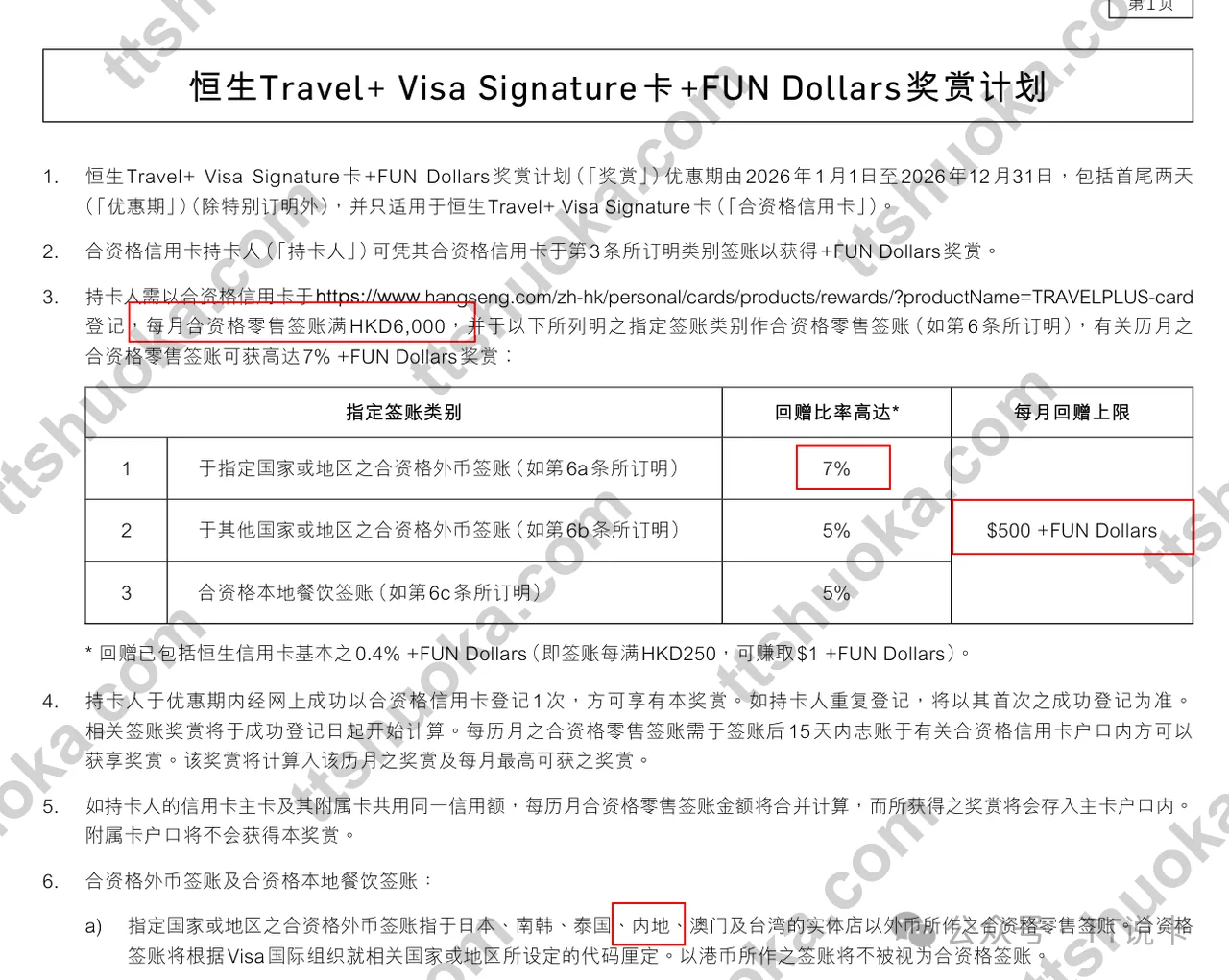 恒生 Travel+ Visa Signature 卡 +FUN Dollars 奖赏计划规则,展示每月HKD6000、7%回赠与HKD500加FUN Dollars上限