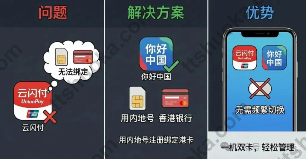 银联 Nihao China 你好中国 12 问 12 答：香港银行用户先看下载、绑卡、手续费与限额