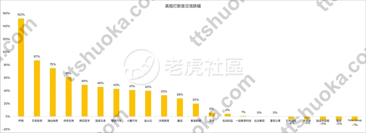 2026美股打新教程：老虎证券如何用港币、人民币购买力参与美股IPO申购？ 封面图