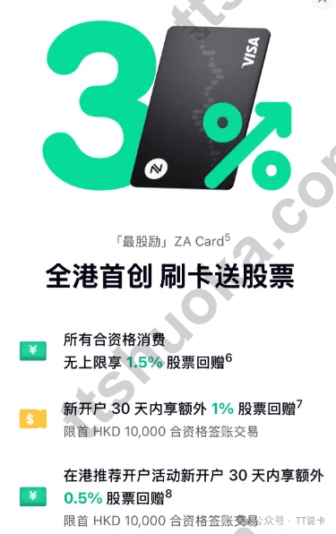 ZA Card 全港首创刷卡送股票说明,展示1.5%基础回赠、新户30天额外1%和在港推荐开户额外0.5%