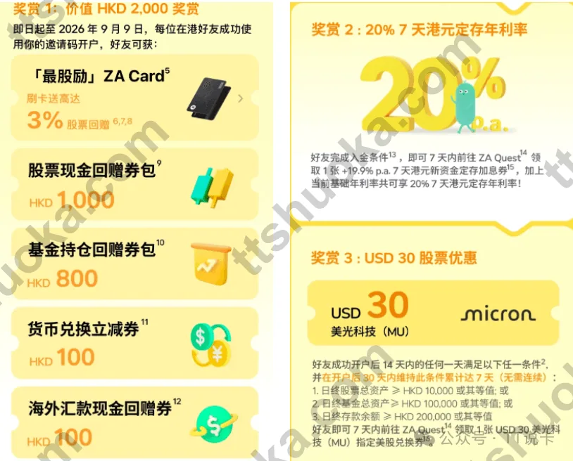 ZA Bank众安银行当前开户奖励海报,展示HKD 2,000奖励、20%定存加息和USD 30美光股票券