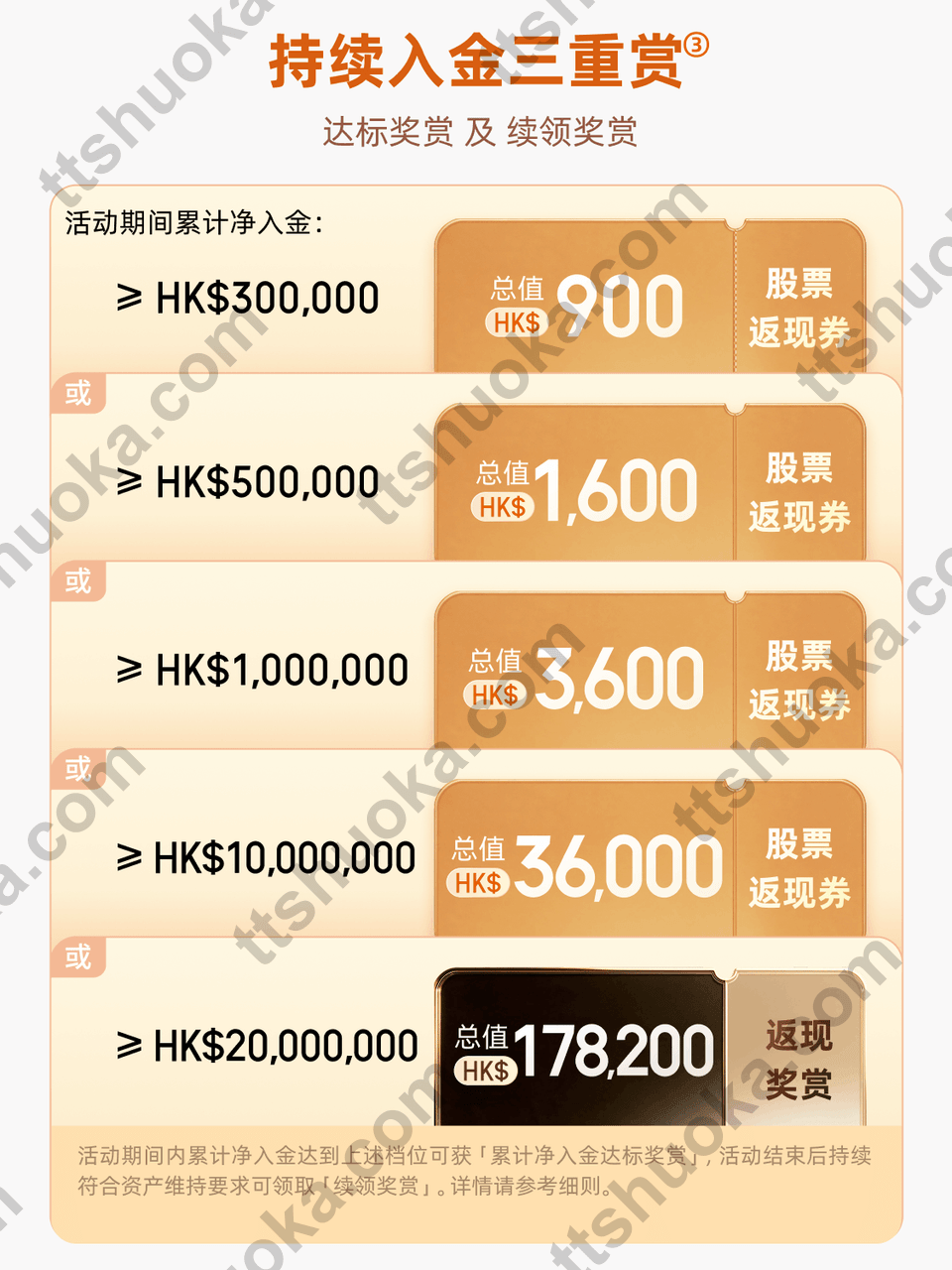 涨乐全球通持续入金五档奖励海报,50万档海报金额与详细规则存在差异