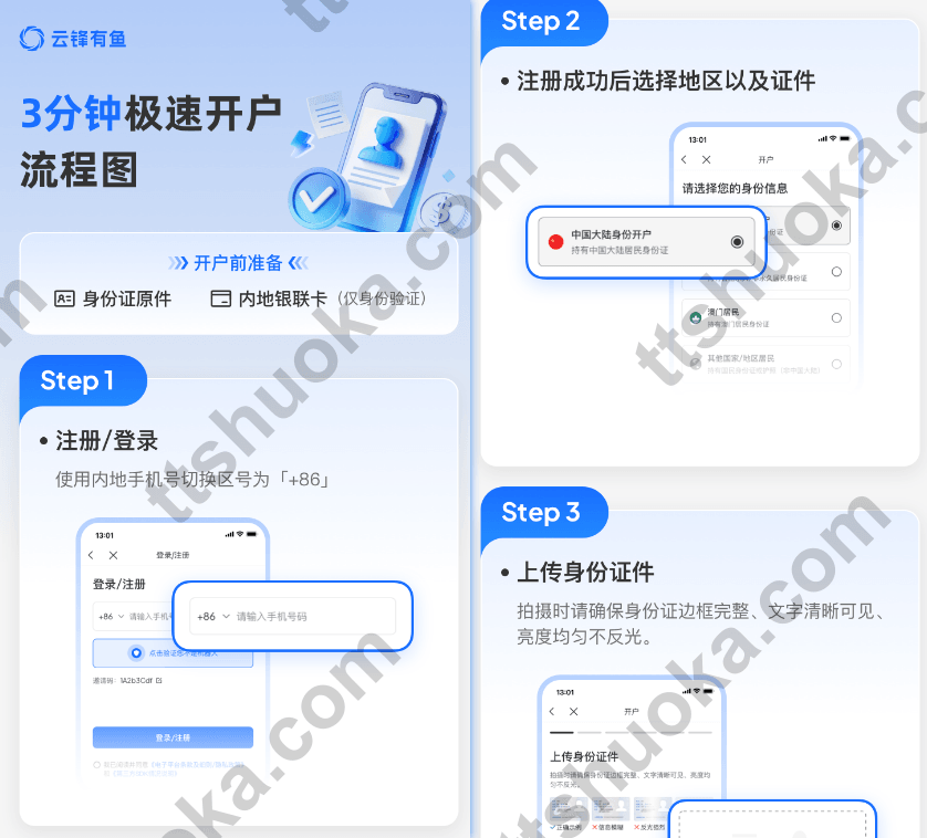 云锋有鱼开户流程图：手机号注册、选择中国大陆身份并上传证件