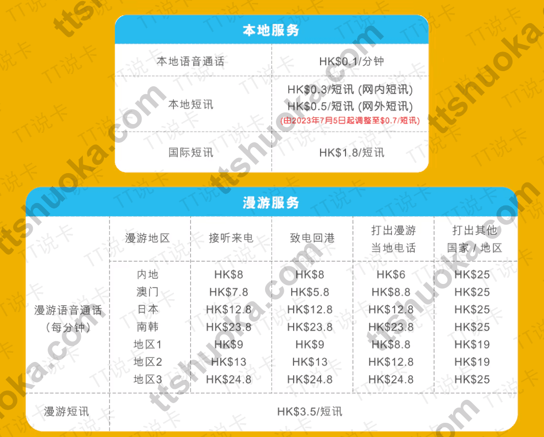 haha sim使用成本与资费表