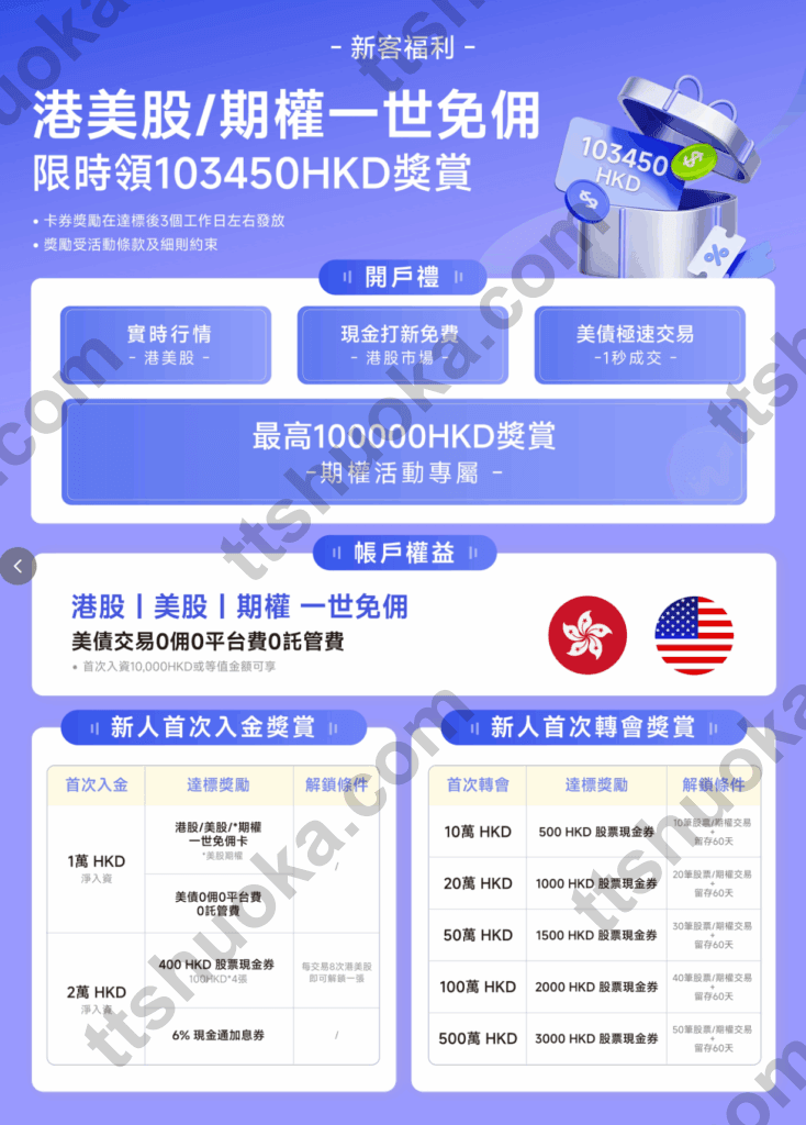 2026复星证券开户教程：港美股/期权一世免佣，限时最高领103450HKD奖赏