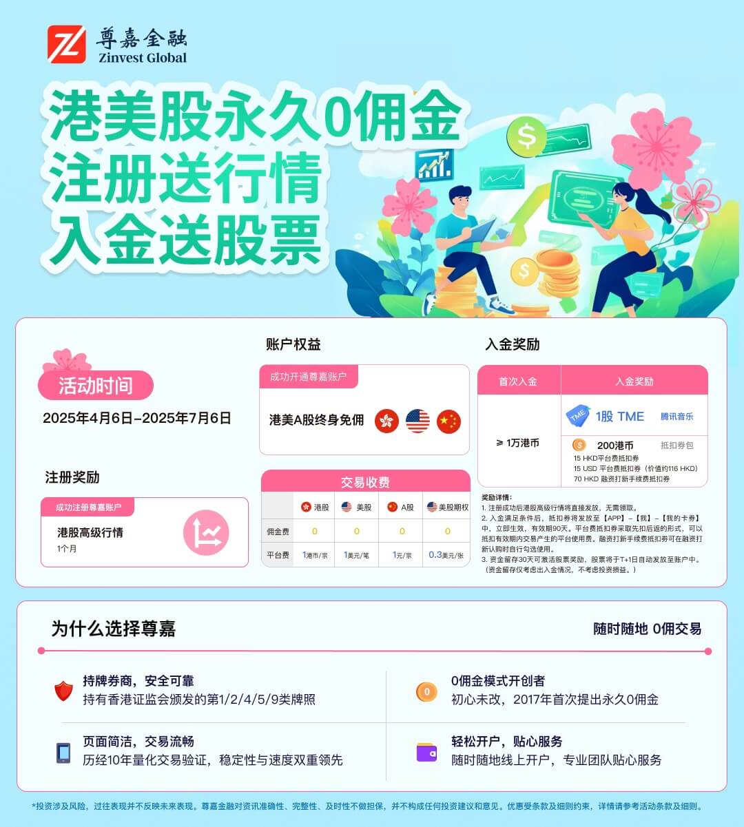 尊嘉证券开户优惠