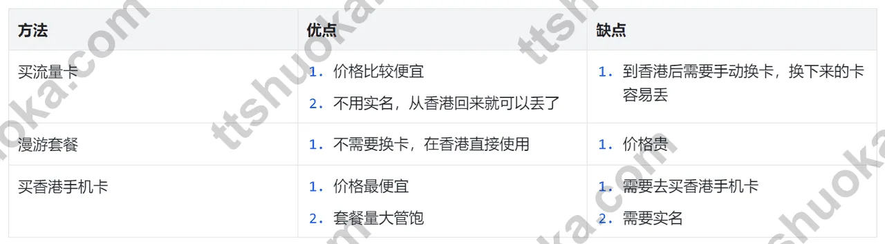 香港流量套餐对比
