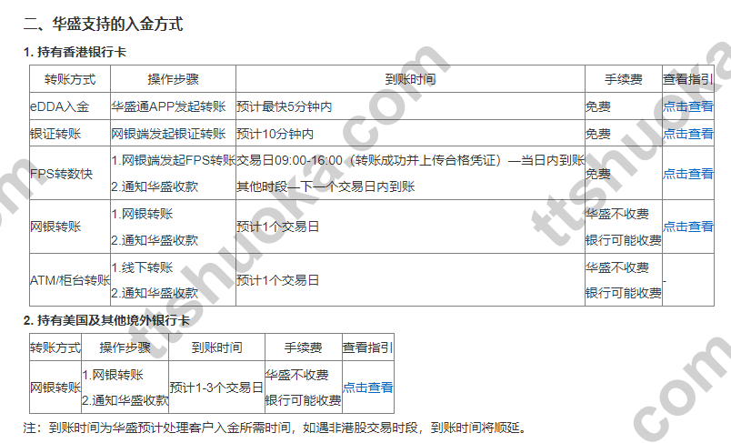 香港华盛证券入金方法与流程指引