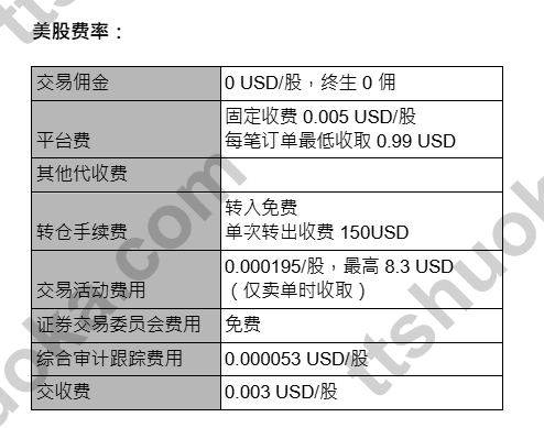 BIT 美股交易佣金、平台费、交易活动费、综合审计跟踪费、交收费和转仓手续费表