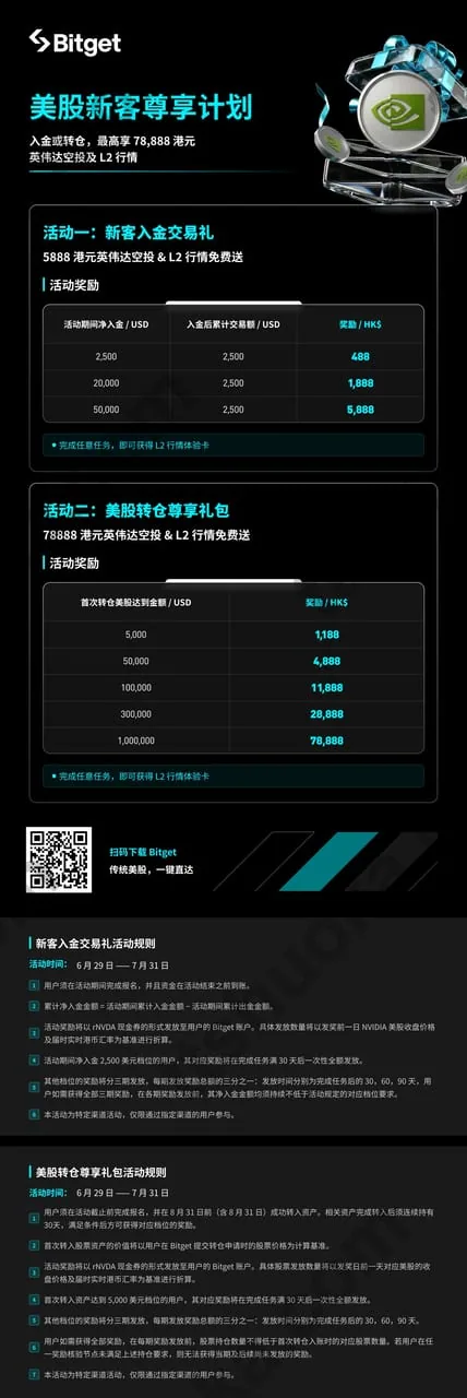 Bitget 美股新客入金和转仓活动页面示意图